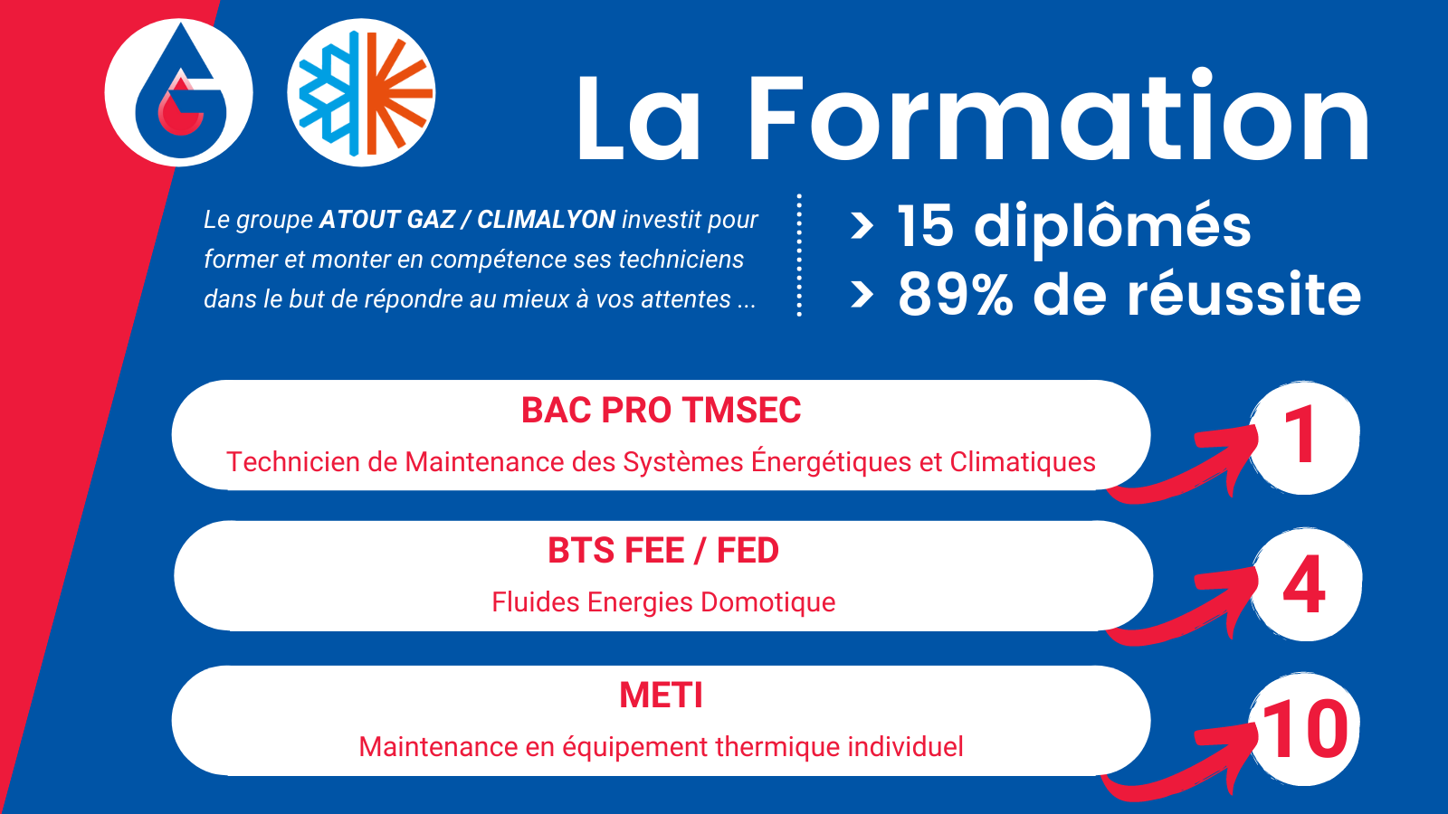 Formation technicien de maintenance