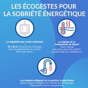 sobriété energetiques