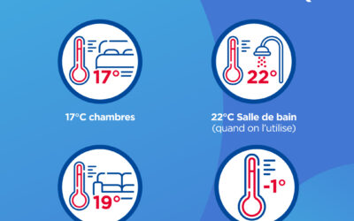 Les écogestes pour la sobriété énergétique