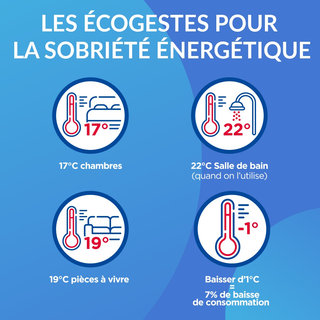 écogestes : consignes des températures adaptées aux usages et aux situations